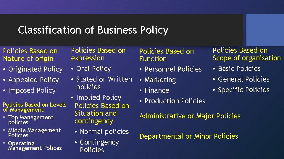 Classification of Business Policy Policies Based on expression • Oral Policy • Stated or