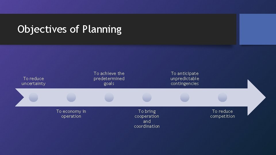 Objectives of Planning To achieve the predetermined goals To reduce uncertainty To economy in