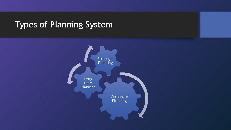 Types of Planning System Strategic Planning Long Term Planning Corporate Planning 