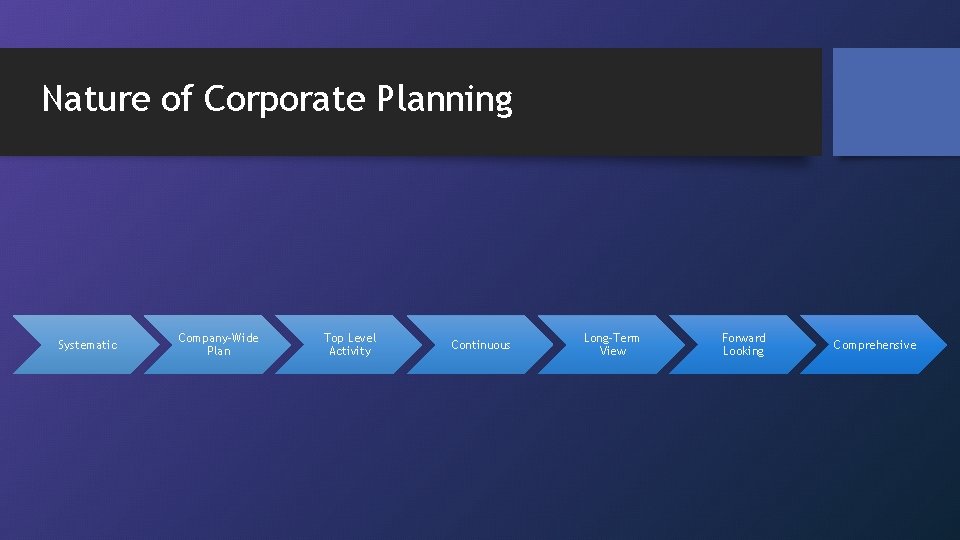 Nature of Corporate Planning Systematic Company-Wide Plan Top Level Activity Continuous Long-Term View Forward