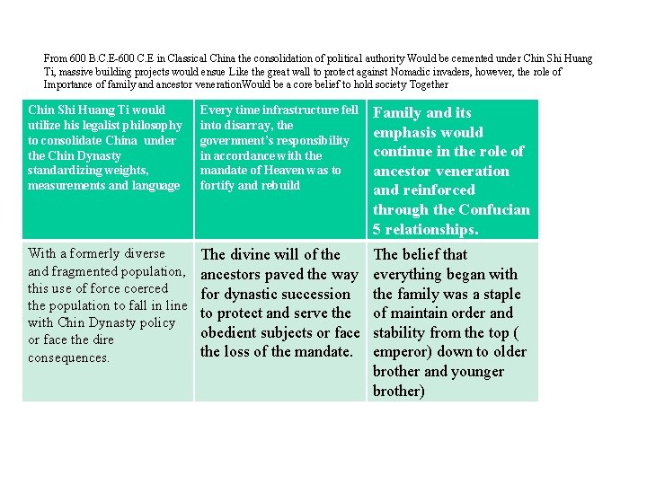 From 600 B. C. E-600 C. E in Classical China the consolidation of political