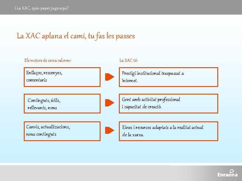 I La XAC, quin paper juga aquí? La XAC aplana el camí, tu fas