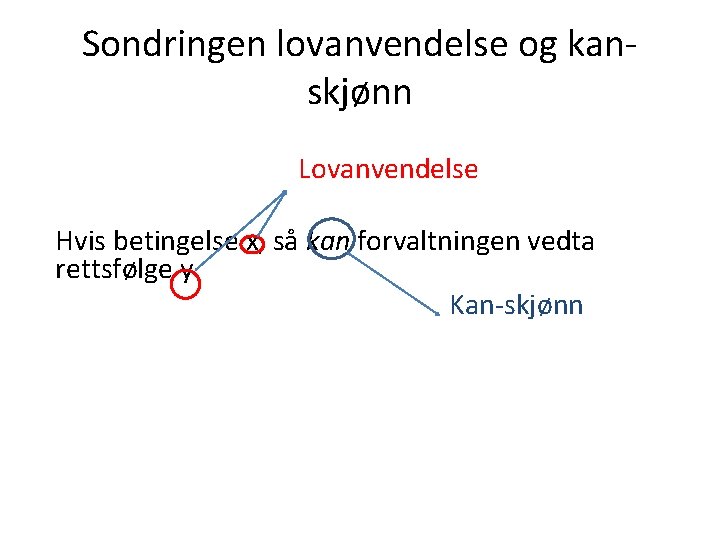 Sondringen lovanvendelse og kanskjønn Lovanvendelse Hvis betingelse x, så kan forvaltningen vedta rettsfølge y