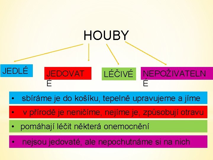 HOUBY JEDLÉ JEDOVAT É LÉČIVÉ NEPOŽIVATELN É • sbíráme je do košíku, tepelně upravujeme