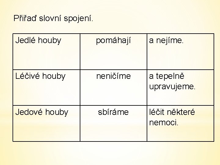 Přiřaď slovní spojení. Jedlé houby pomáhají a nejíme. Léčivé houby neničíme a tepelně upravujeme.