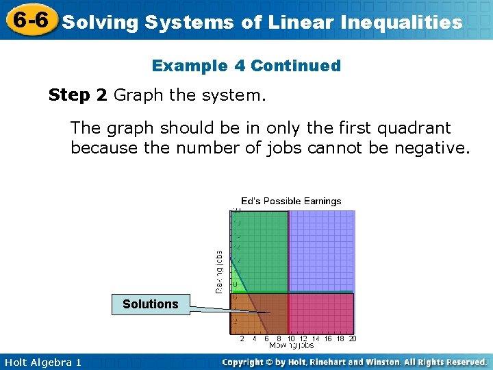 6 -6 Solving Systems of Linear Inequalities Example 4 Continued Step 2 Graph the