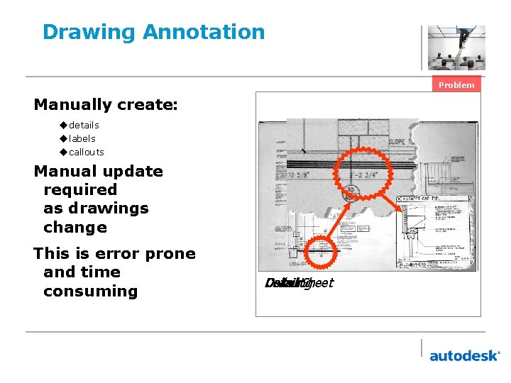 Drawing Annotation Problem Manually create: u details u labels u callouts Manual update required