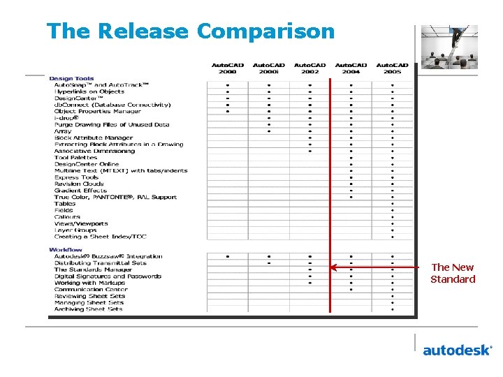 The Release Comparison The New Standard 