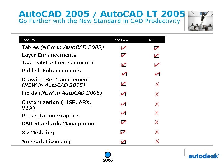 Auto. CAD 2005 / Auto. CAD LT 2005 Go Further with the New Standard