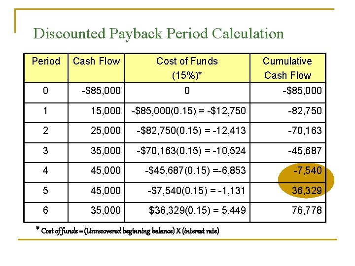 Payback Period q Principle How fast can I