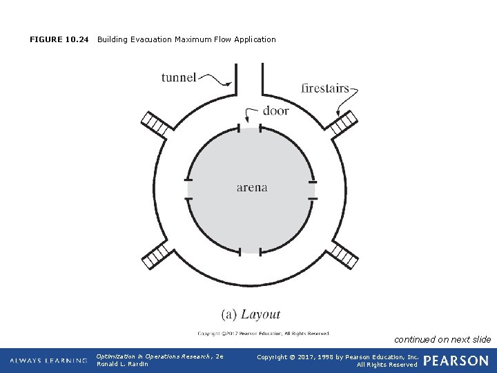 FIGURE 10. 24 Building Evacuation Maximum Flow Application continued on next slide Optimization in