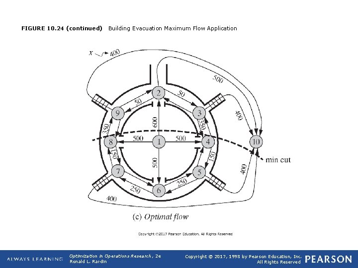 FIGURE 10. 24 (continued) Building Evacuation Maximum Flow Application Optimization in Operations Research, 2