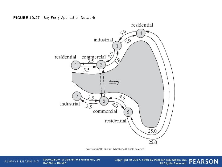 FIGURE 10. 27 Bay Ferry Application Network Optimization in Operations Research, 2 e Ronald