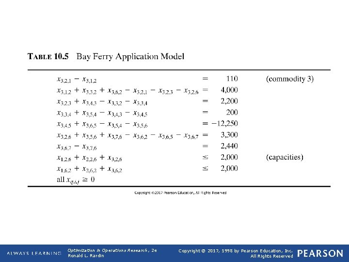 TABLE 10. 5 (continued) Bay Ferry Application Model Optimization in Operations Research, 2 e