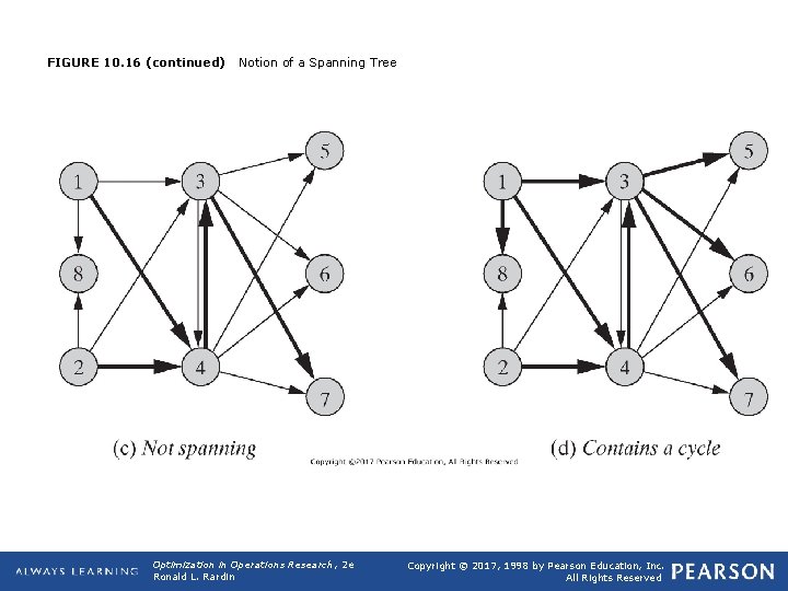 FIGURE 10. 16 (continued) Notion of a Spanning Tree Optimization in Operations Research, 2