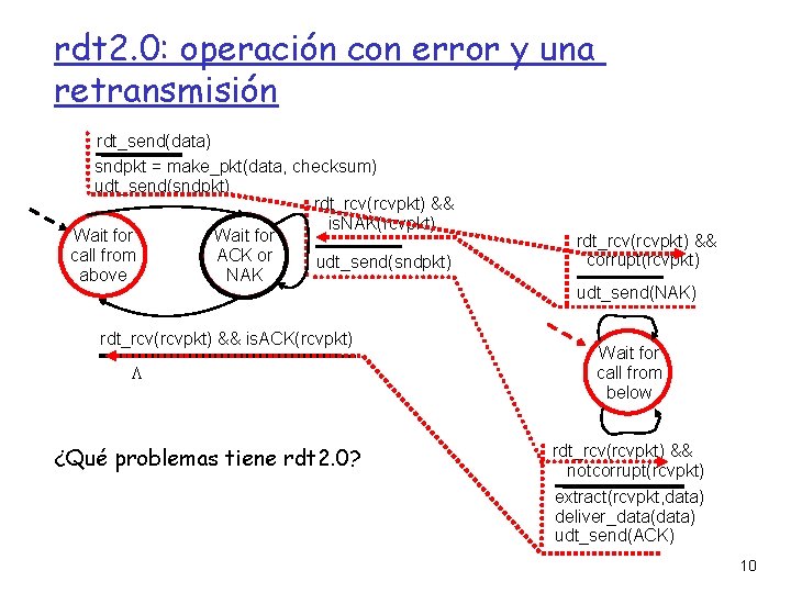 rdt 2. 0: operación con error y una retransmisión rdt_send(data) sndpkt = make_pkt(data, checksum)