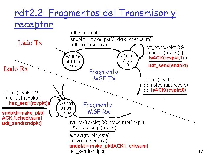 rdt 2. 2: Fragmentos del Transmisor y receptor Lado Tx Lado Rx rdt_rcv(rcvpkt) &&