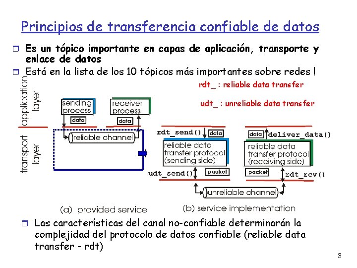 Principios de transferencia confiable de datos Es un tópico importante en capas de aplicación,