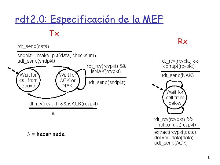 rdt 2. 0: Especificación de la MEF Tx rdt_send(data) sndpkt = make_pkt(data, checksum) udt_send(sndpkt)