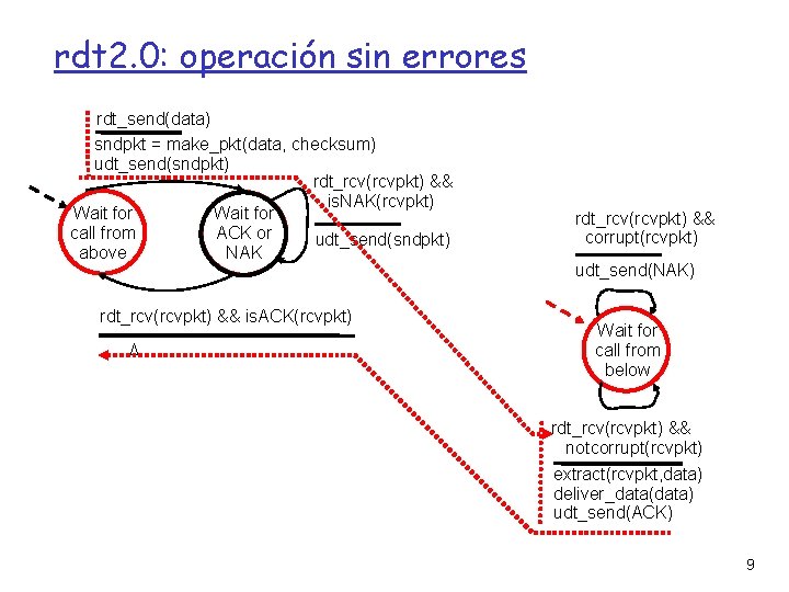 rdt 2. 0: operación sin errores rdt_send(data) sndpkt = make_pkt(data, checksum) udt_send(sndpkt) rdt_rcv(rcvpkt) &&