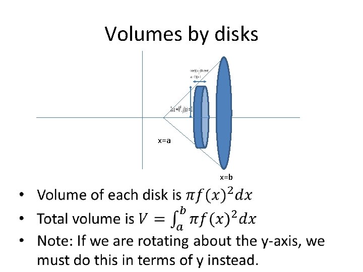 Volumes by disks x=a x=b 