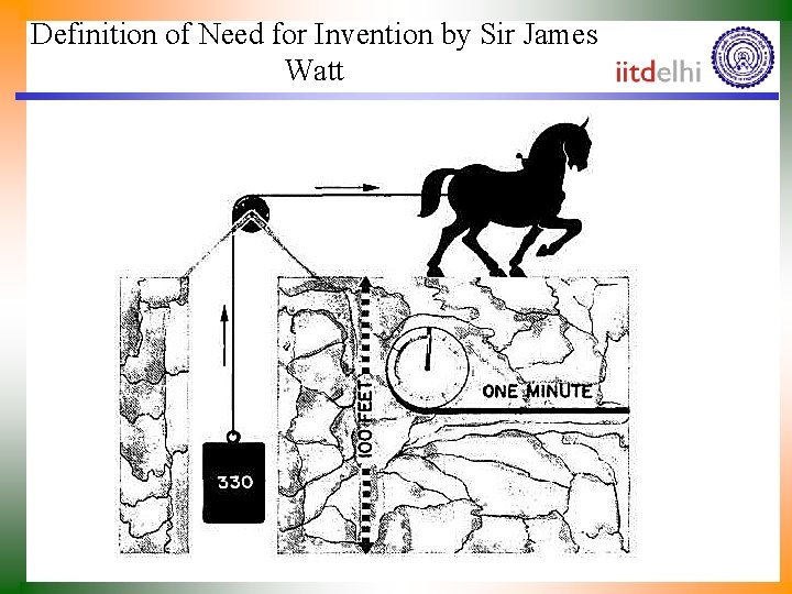 Definition of Need for Invention by Sir James Watt 