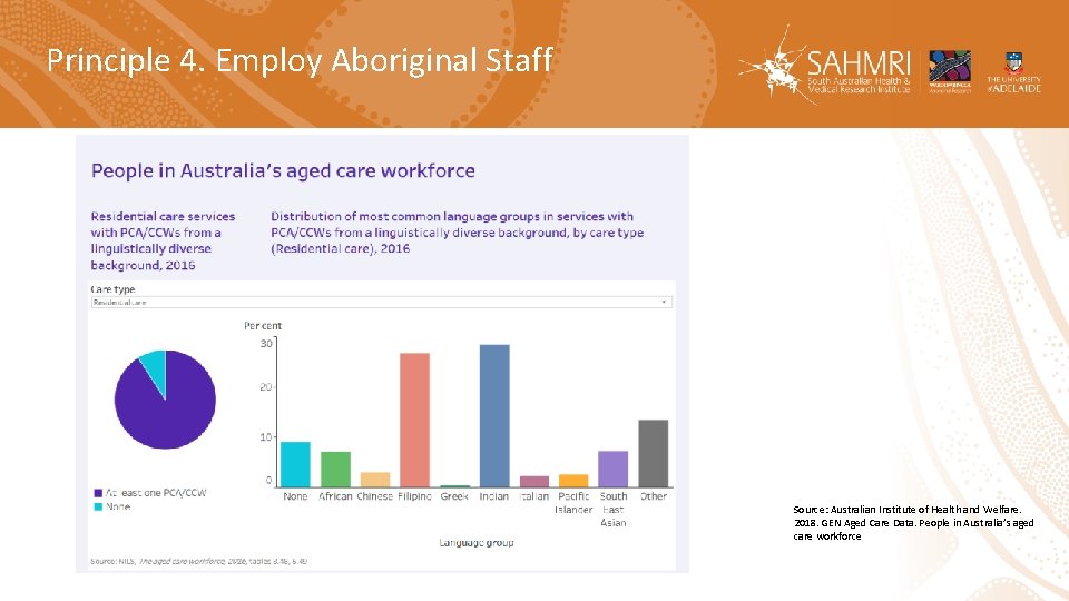 Principle 4. Employ Aboriginal Staff Source: Australian Institute of Health and Welfare. 2018. GEN