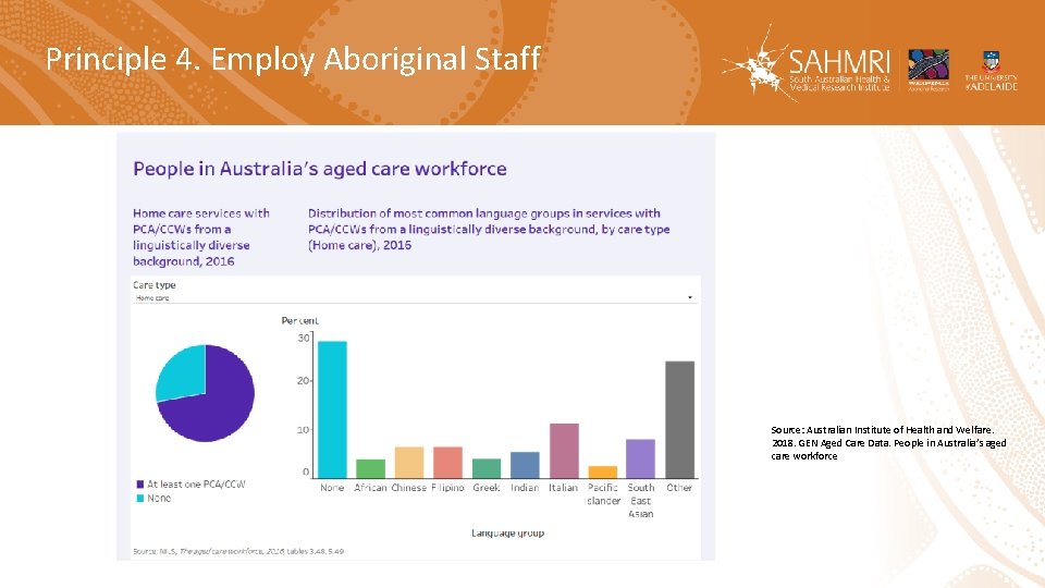 Principle 4. Employ Aboriginal Staff Source: Australian Institute of Health and Welfare. 2018. GEN