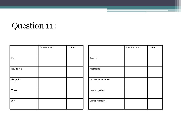 Question 11 : Conducteur Isolant Conducteur Eau Cuivre Eau salée Plastique Graphite Interrupteur ouvert