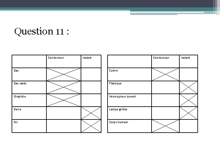 Question 11 : Conducteur Isolant Conducteur Eau Cuivre Eau salée Plastique Graphite Interrupteur ouvert