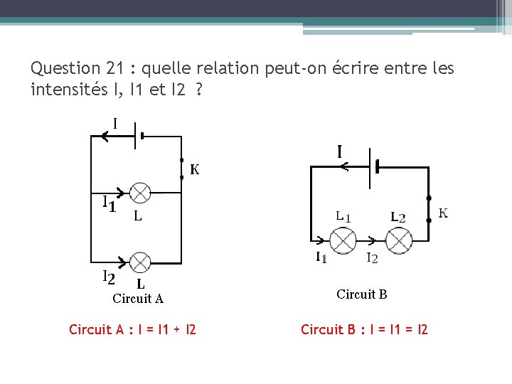 Question 21 : quelle relation peut-on écrire entre les intensités I, I 1 et