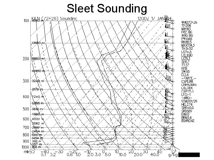 Sleet Sounding 
