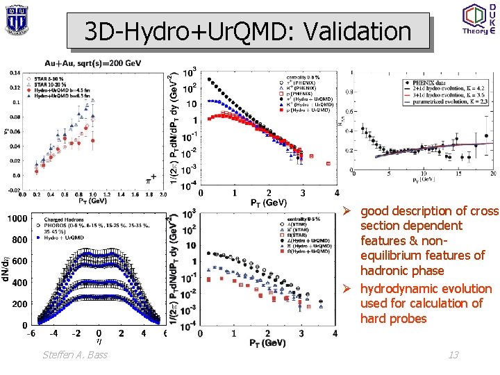 3 D-Hydro+Ur. QMD: Validation Ø good description of cross section dependent features & nonequilibrium