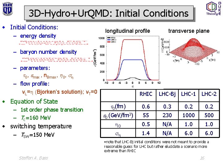 3 D-Hydro+Ur. QMD: Initial Conditions • Initial Conditions: – energy density longitudinal profile transverse