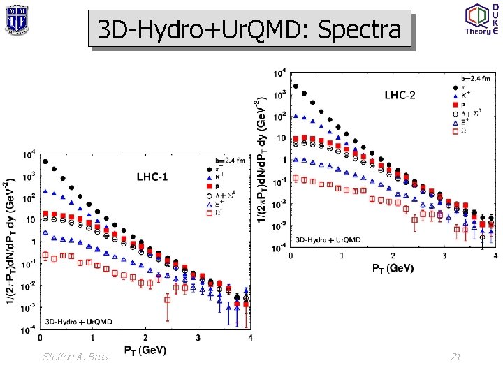 3 D-Hydro+Ur. QMD: Spectra Steffen A. Bass 21 