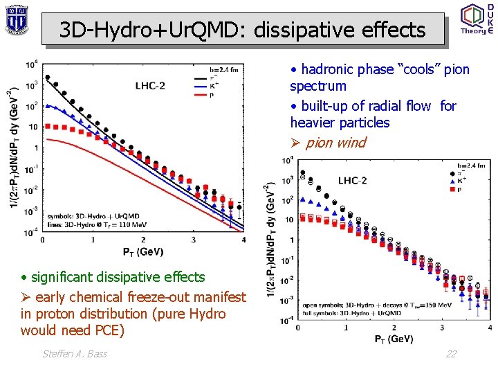 3 D-Hydro+Ur. QMD: dissipative effects • hadronic phase “cools” pion spectrum • built-up of