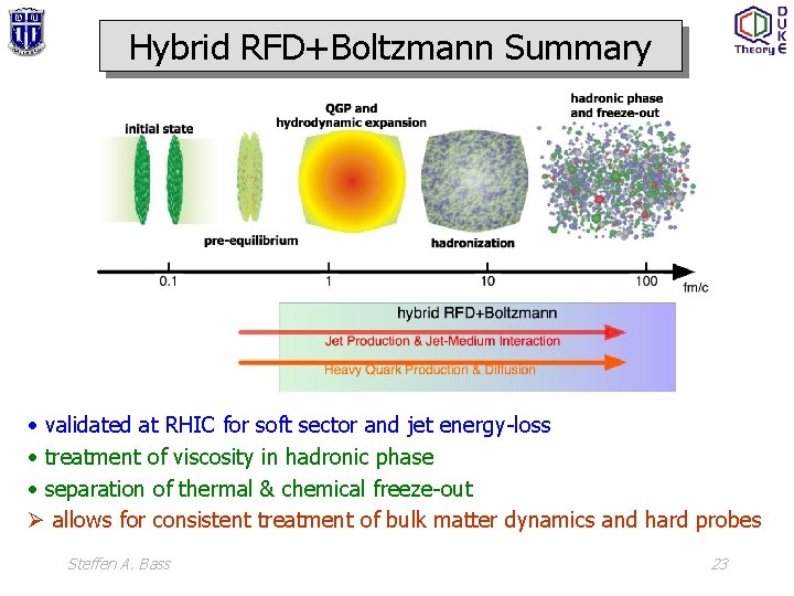 Hybrid RFD+Boltzmann Summary • validated at RHIC for soft sector and jet energy-loss •