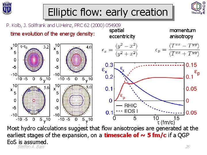 Elliptic flow: early creation P. Kolb, J. Sollfrank and U. Heinz, PRC 62 (2000)