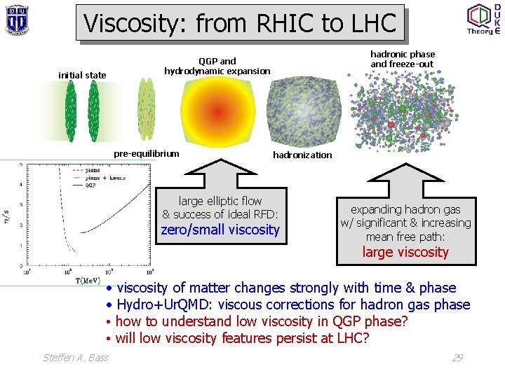 Viscosity: from RHIC to LHC initial state hadronic phase and freeze-out QGP and hydrodynamic