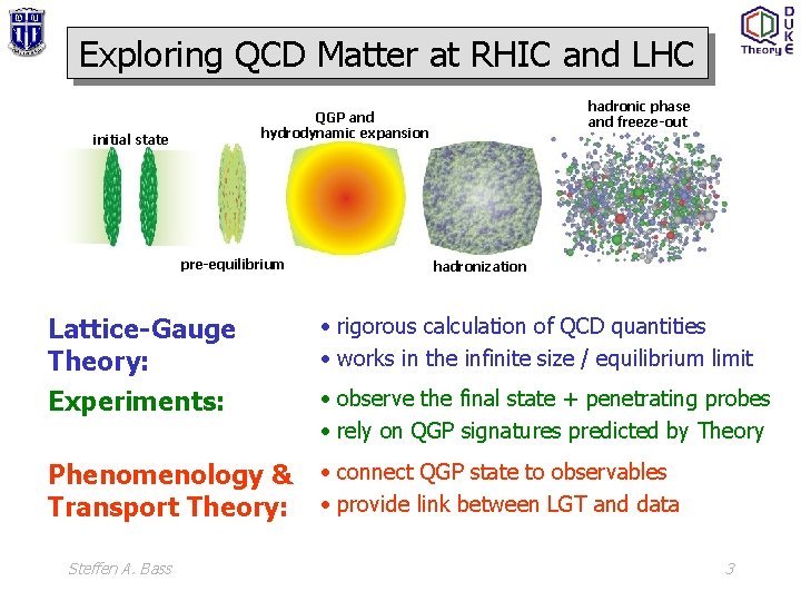 Exploring QCD Matter at RHIC and LHC hadronic phase and freeze-out QGP and hydrodynamic