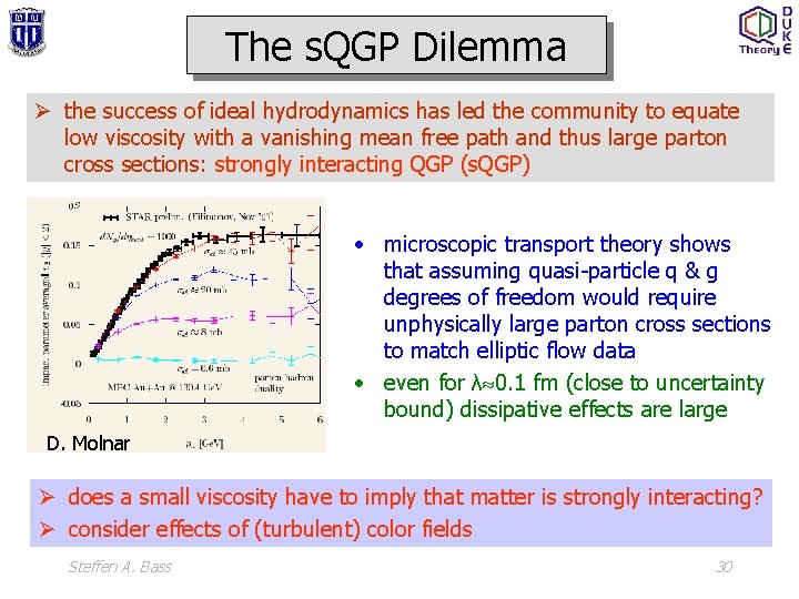 The s. QGP Dilemma Ø the success of ideal hydrodynamics has led the community