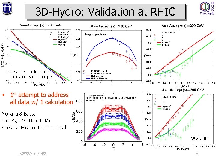 3 D-Hydro: Validation at RHIC separate chemical f. o. simulated by rescaling p, K