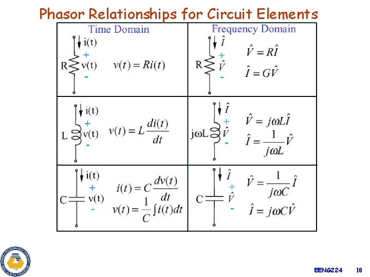 Phasor Relationships for Circuit Elements EENG 224 10 