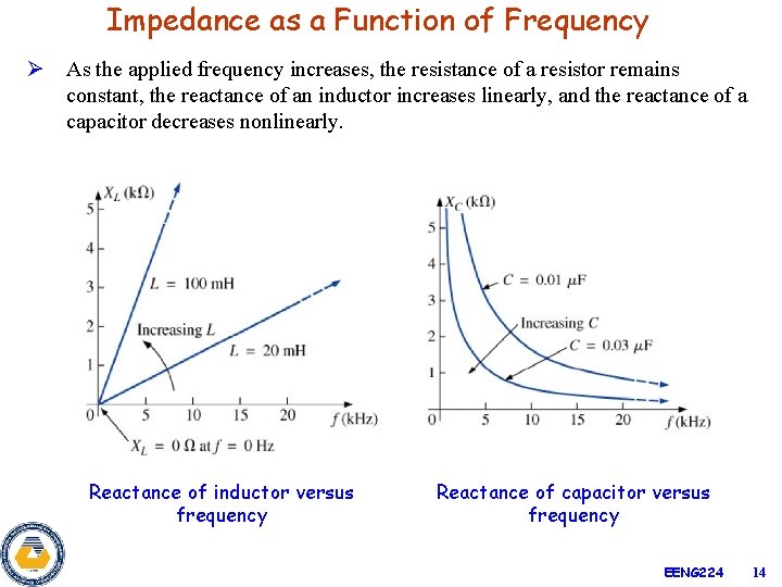 Impedance as a Function of Frequency Ø As the applied frequency increases, the resistance