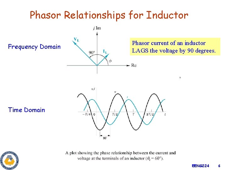 Phasor Relationships for Inductor Frequency Domain Phasor current of an inductor LAGS the voltage