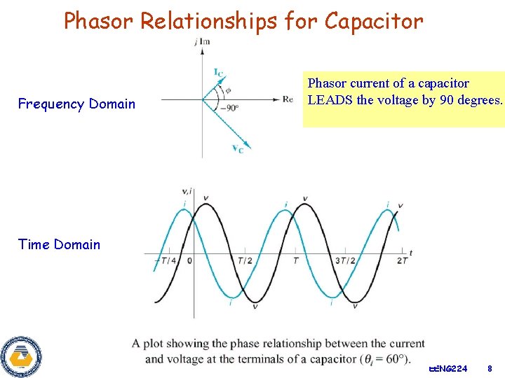 Phasor Relationships for Capacitor Frequency Domain Phasor current of a capacitor LEADS the voltage