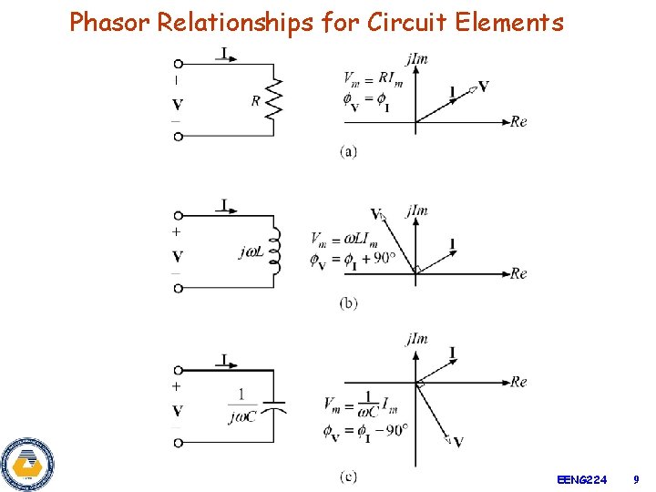 Phasor Relationships for Circuit Elements EENG 224 9 