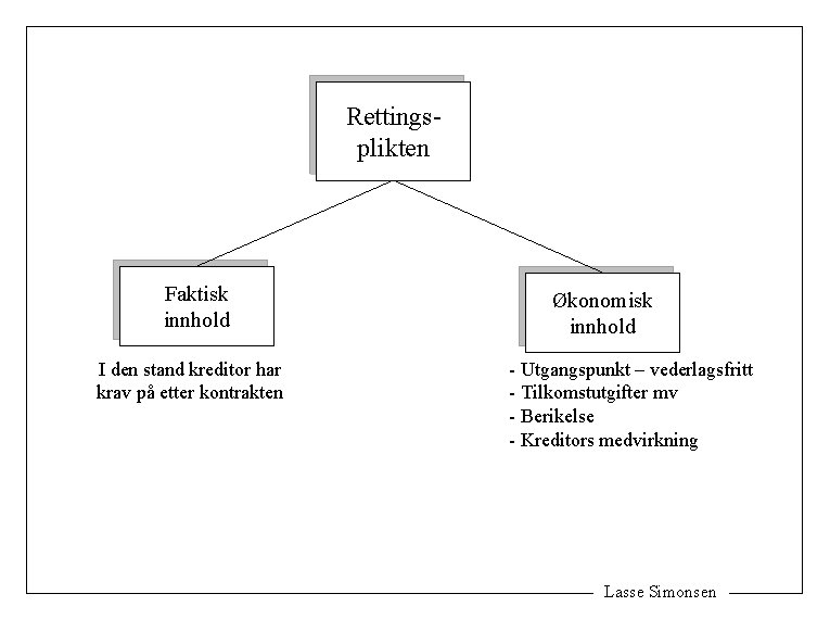 Rettingsplikten Faktisk innhold I den stand kreditor har krav på etter kontrakten Økonomisk innhold