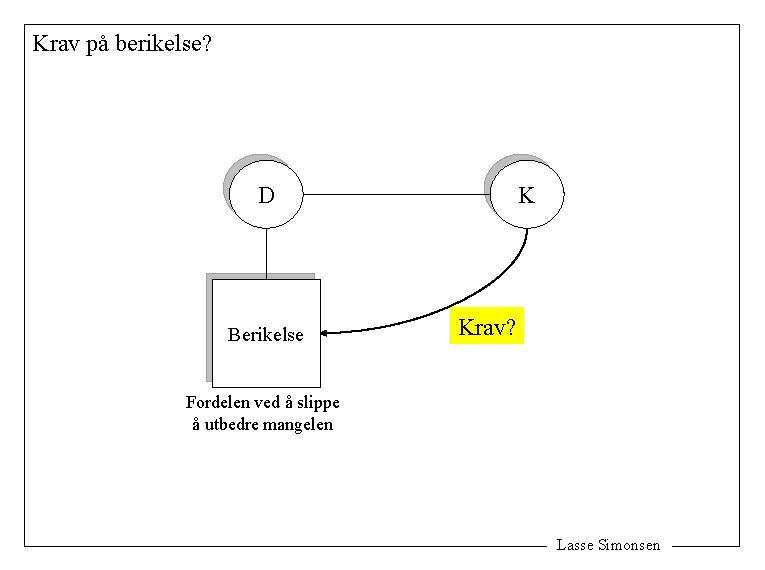 Krav på berikelse? D Berikelse K Krav? Fordelen ved å slippe å utbedre mangelen