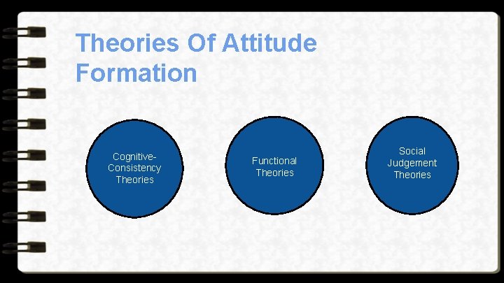 Theories Of Attitude Formation Cognitive. Consistency Theories Functional Theories Social Judgement Theories 